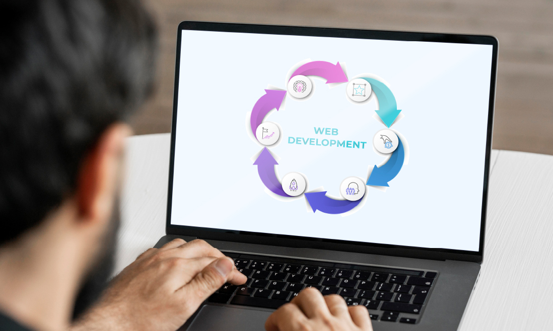 web development life cycle