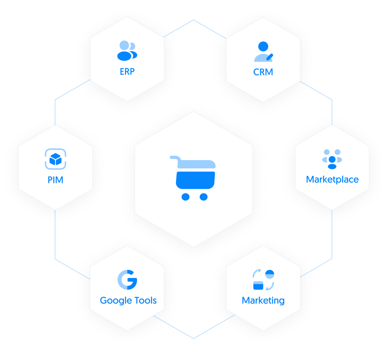 ecommerce development agency