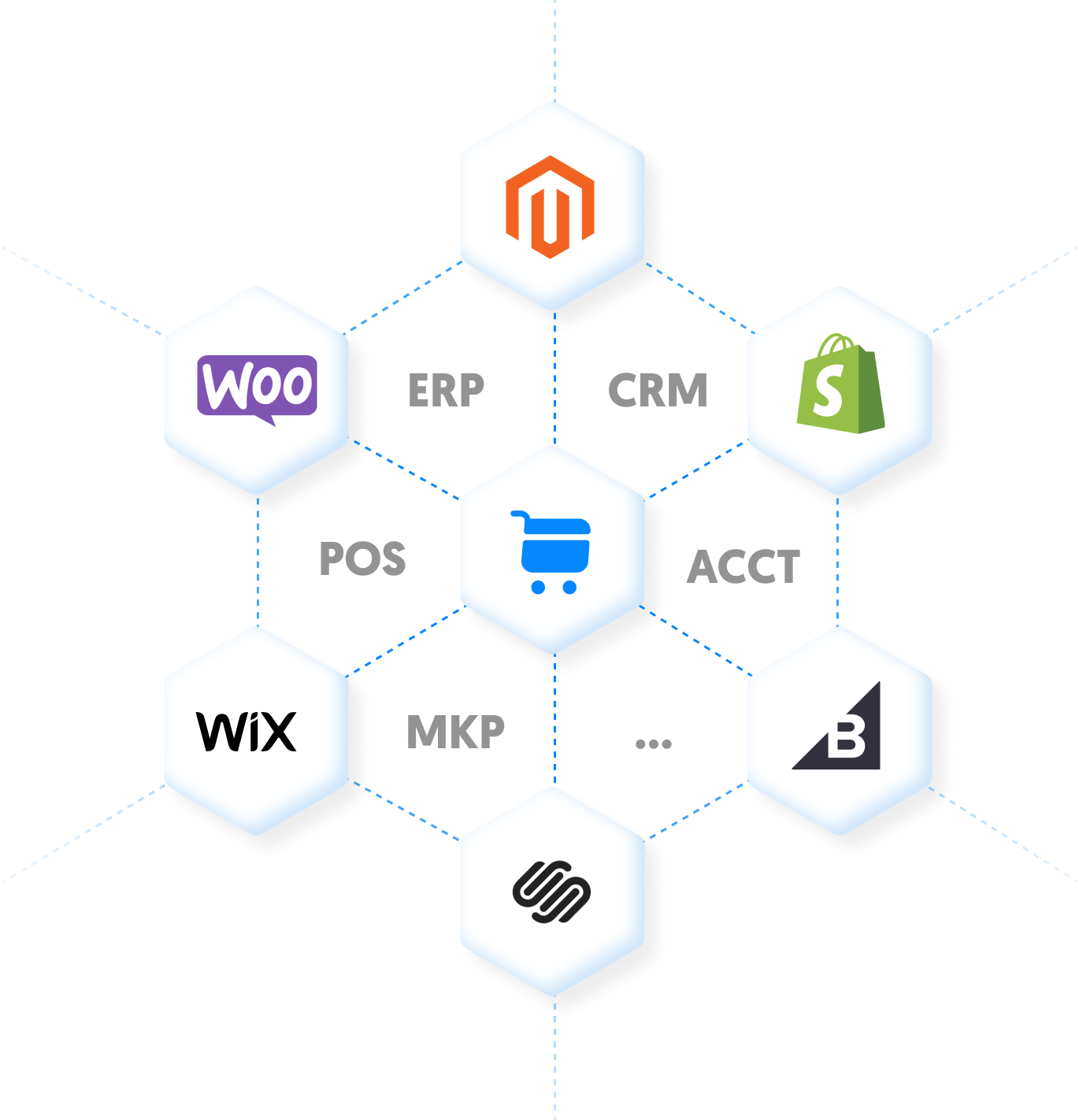 Ecommerce Integration Service