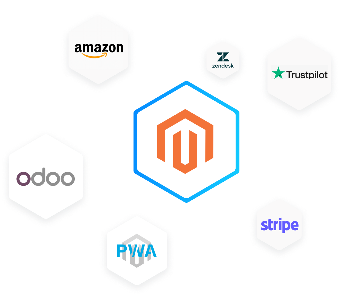 magento integration services