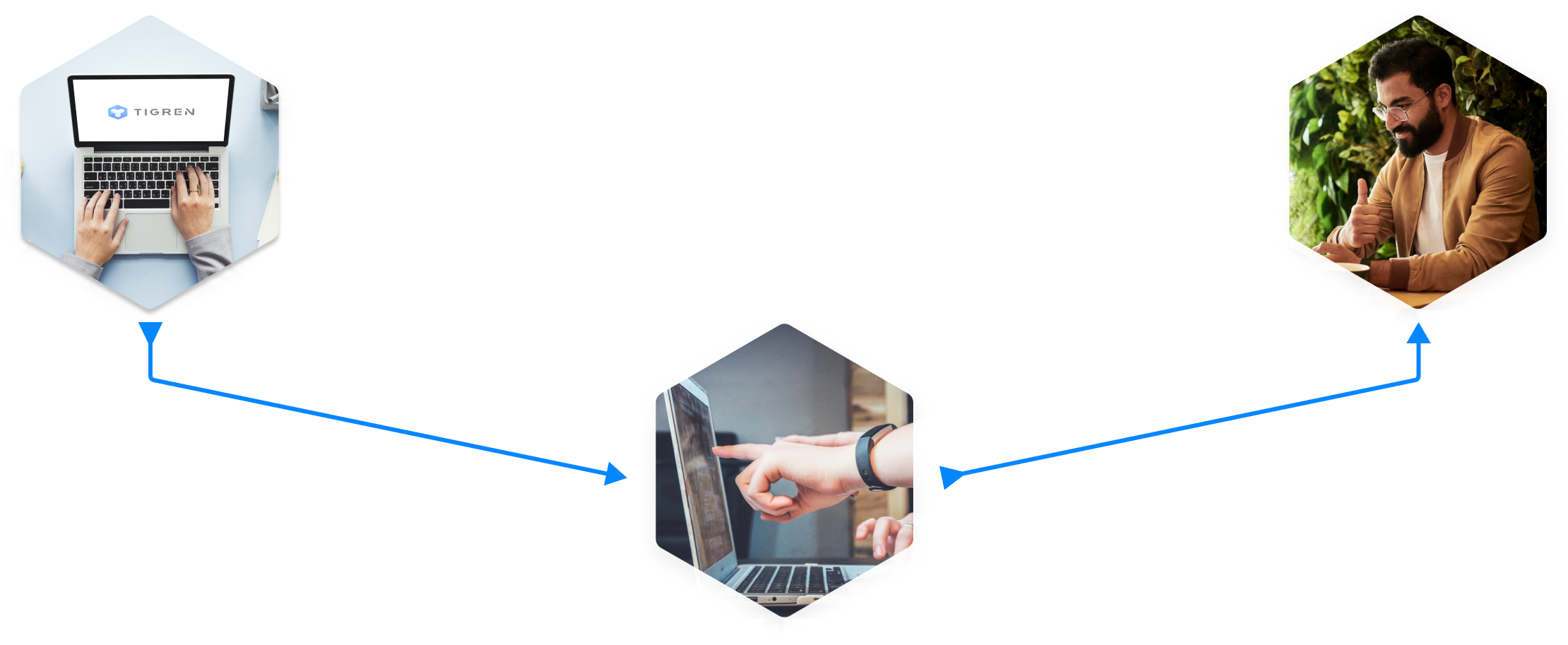 white label web design services, web design agency